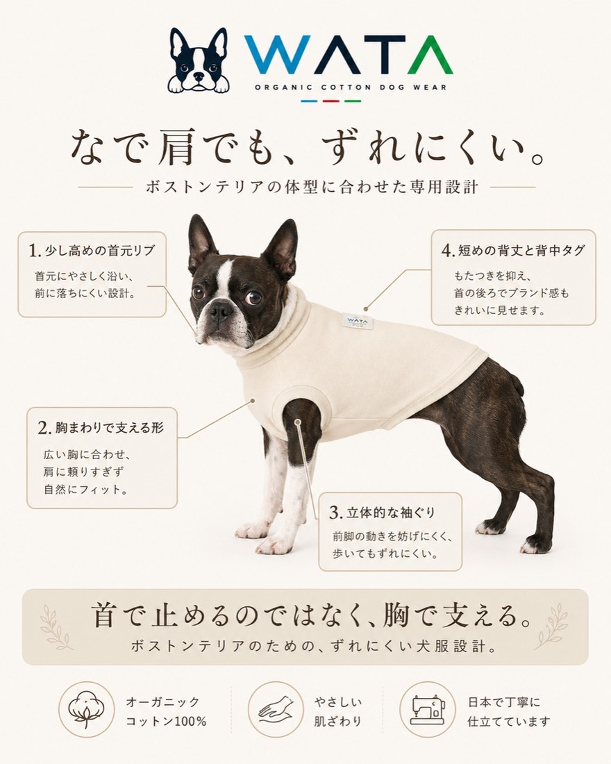 なで肩でも、ずれにくい。ボストンテリアの体型に合わせた専用設計。1.少し高めの首元リブ＝首元にやさしく沿い、前に落ちにくい。2.胸まわりで支える形＝広い胸に合わせ、肩に頼りすぎず自然にフィット。3.立体的な袖ぐり＝前脚の動きを妨げにくく、歩いてもずれにくい。4.短めの背丈と背中タグ＝もたつきを抑え、首の後ろでブランド感もきれいに見せる。首で止めるのではなく、胸で支える。